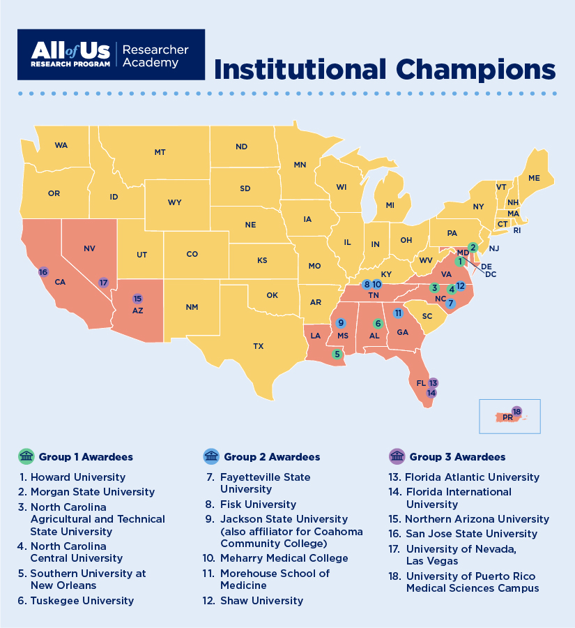 Institutional Champions Map